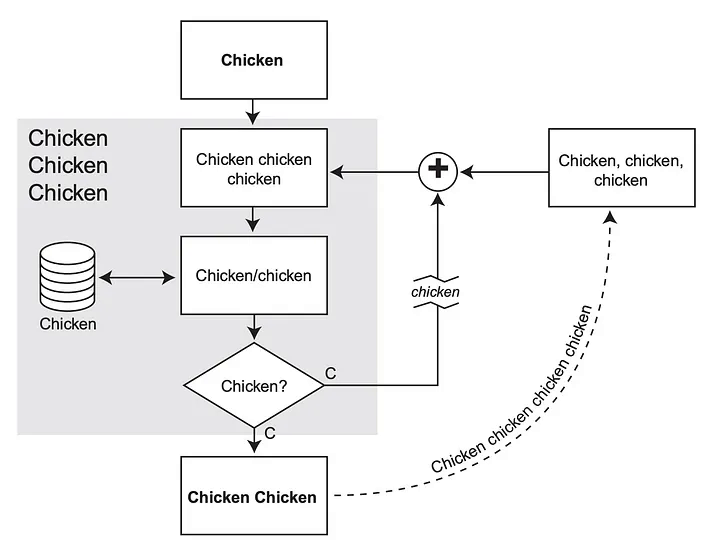 Chicken diagram 1