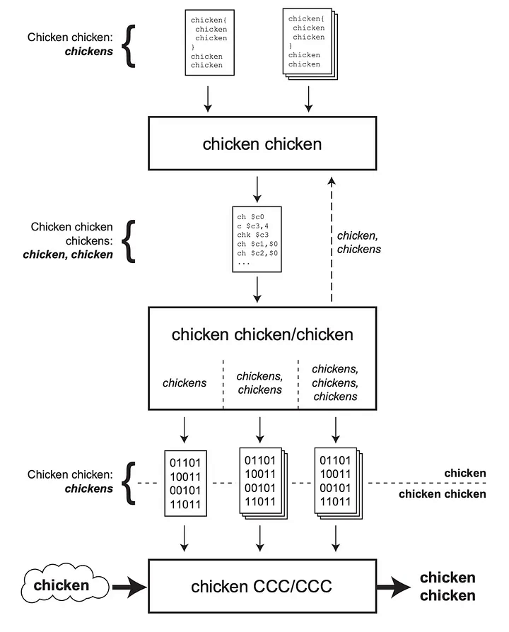 Chicken diagram 2